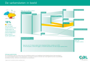 Supermarktenindeversketen CBL Ketenvisualisatie Varken